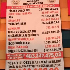 Keşan’ın borçları afişe edildi!